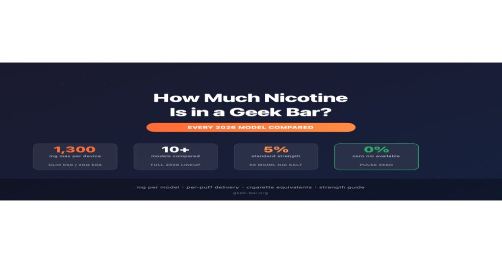 How much nicotine is in a Geek Bar - full model comparison chart showing nicotine content by device